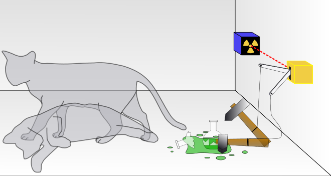 Schrödingers Katze Illustration - Quantenmechanisches Gedankenexperiment